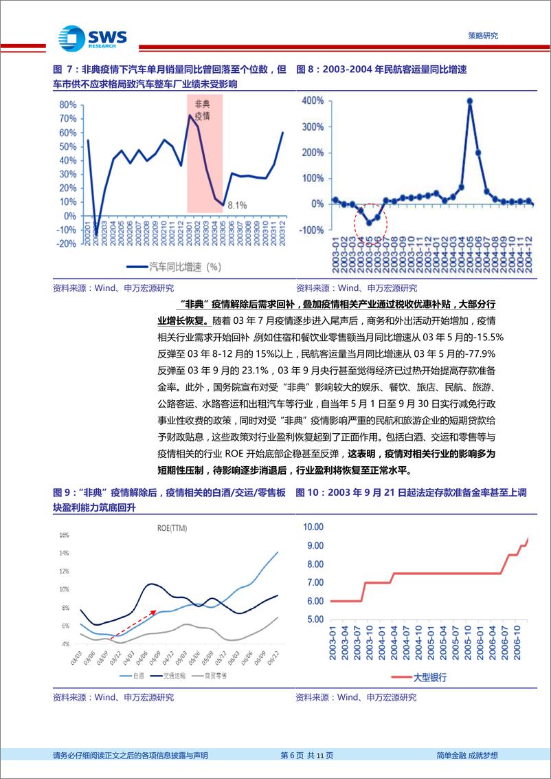 《再200年“非典”疫情对当下结构配置启示：基本面趋势决定股价长期表现，5G新能源是主线-20200210-申万宏源-11页》 - 第7页预览图