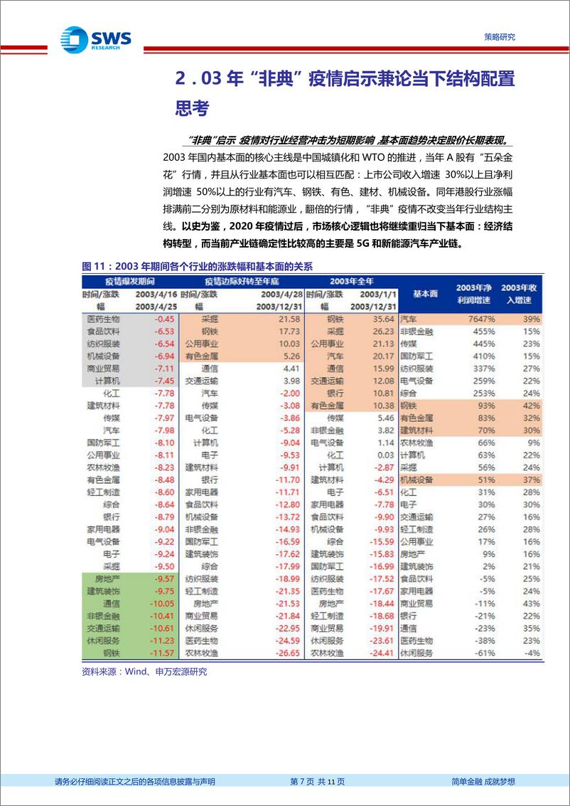 《再200年“非典”疫情对当下结构配置启示：基本面趋势决定股价长期表现，5G新能源是主线-20200210-申万宏源-11页》 - 第8页预览图