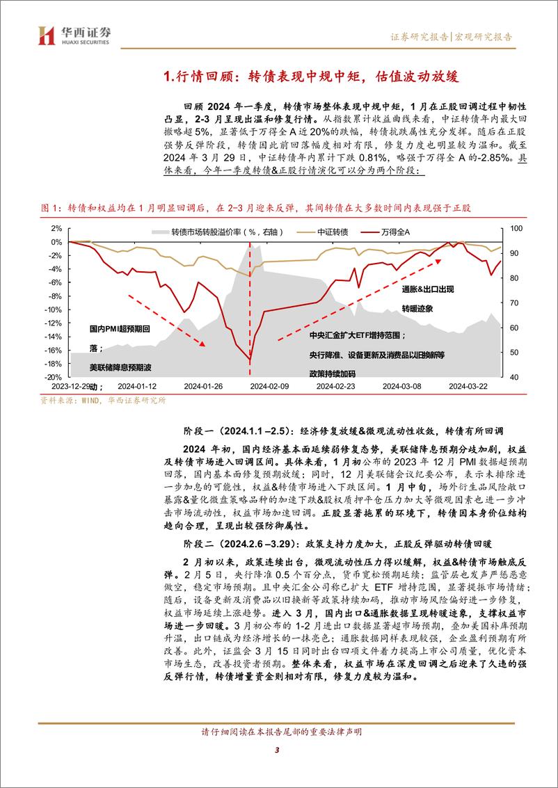 《二季度转债投资五大方向-240408-华西证券-25页》 - 第3页预览图