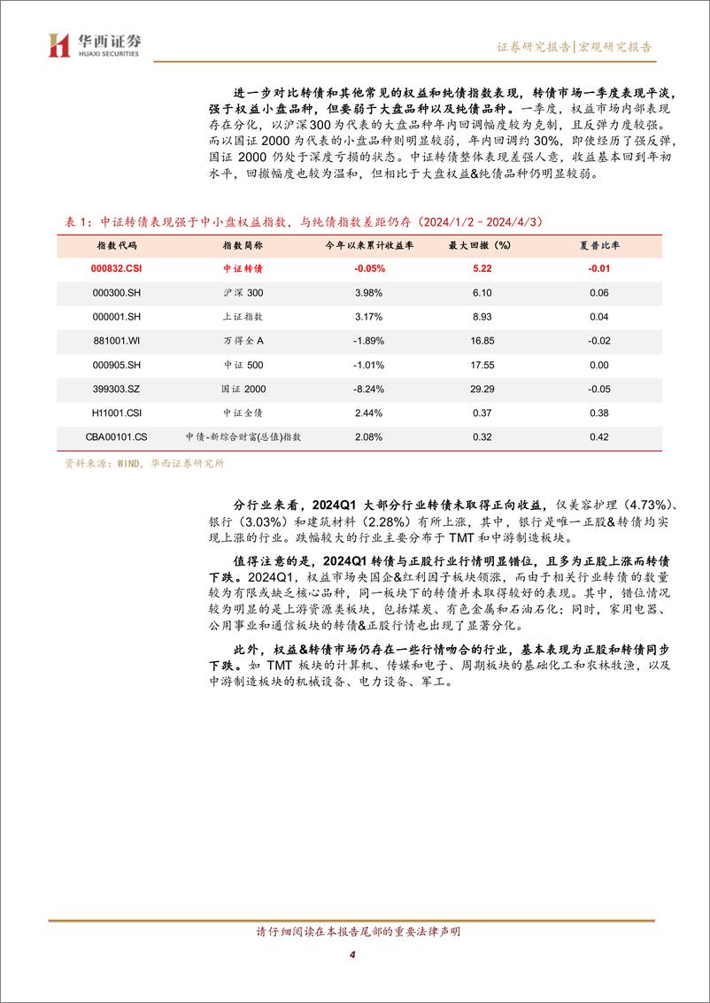 《二季度转债投资五大方向-240408-华西证券-25页》 - 第4页预览图