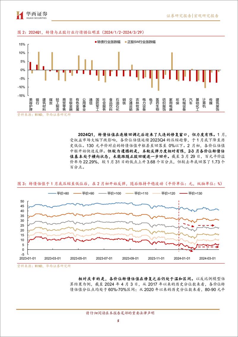 《二季度转债投资五大方向-240408-华西证券-25页》 - 第5页预览图