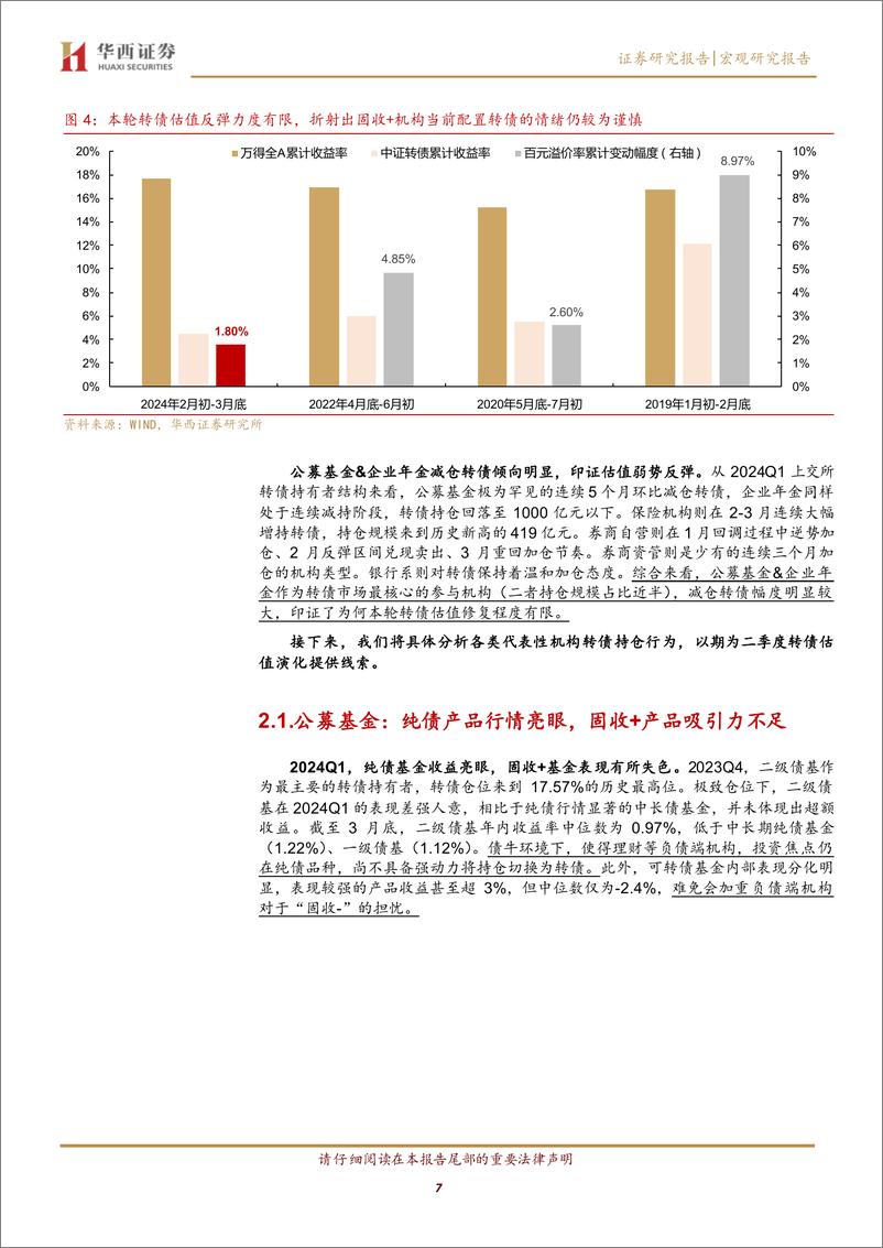 《二季度转债投资五大方向-240408-华西证券-25页》 - 第7页预览图