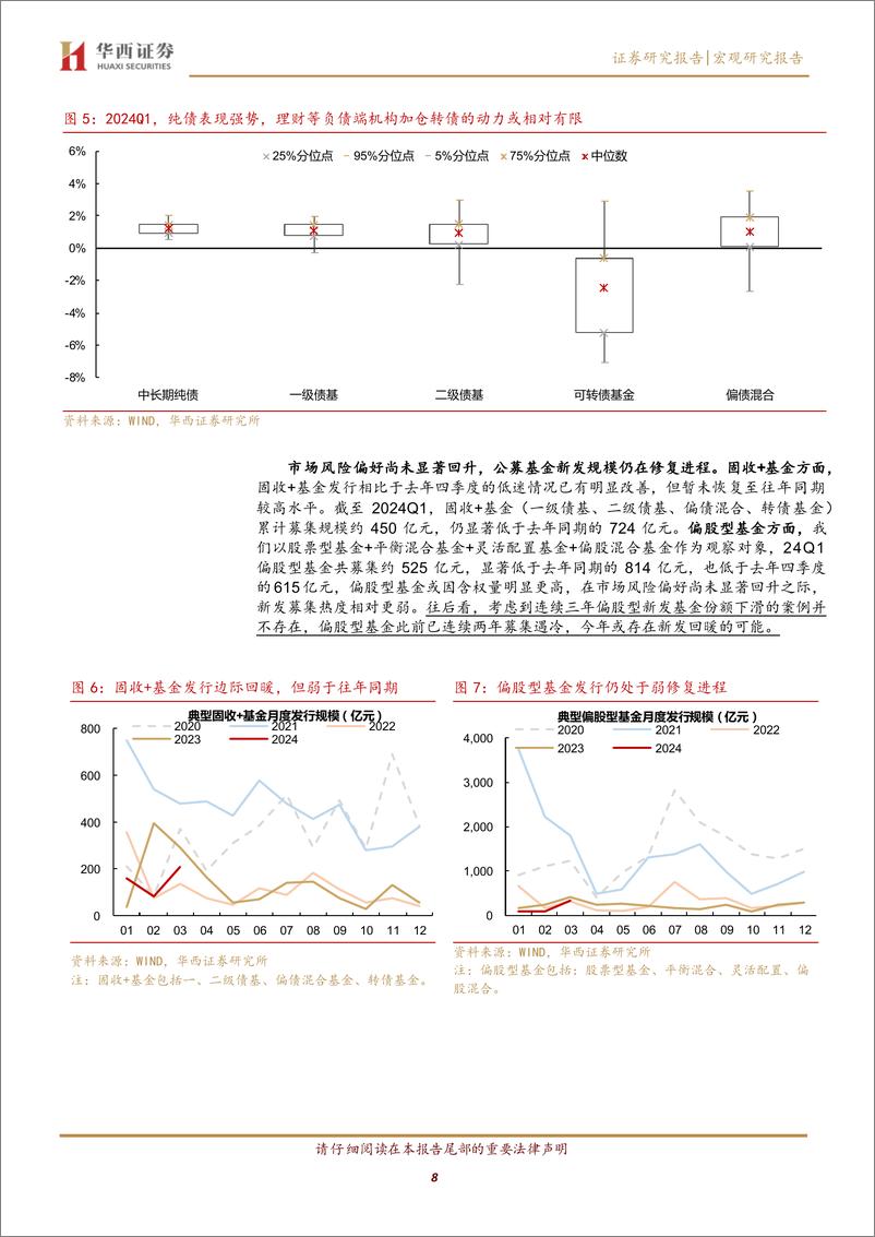 《二季度转债投资五大方向-240408-华西证券-25页》 - 第8页预览图