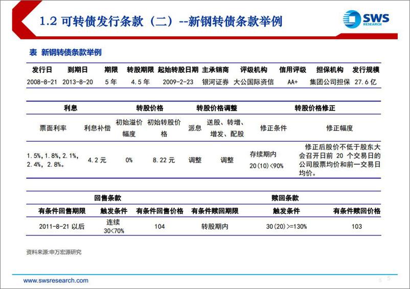 《可转债基础及在固收+市场的运用-20220911-申万宏源-54页》 - 第6页预览图