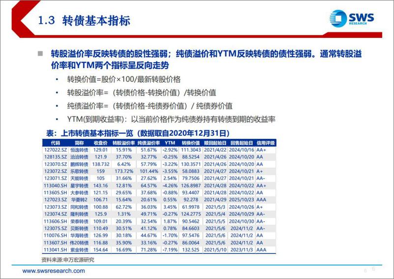 《可转债基础及在固收+市场的运用-20220911-申万宏源-54页》 - 第7页预览图