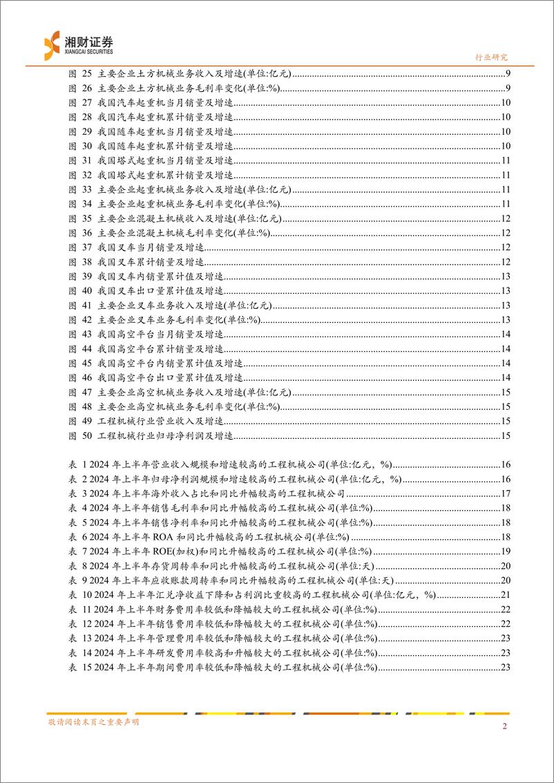 《工程机械行业2024年中报总结：出口增长叠加土方机械复苏，工程机械业绩稳中有升-240920-湘财证券-26页》 - 第3页预览图