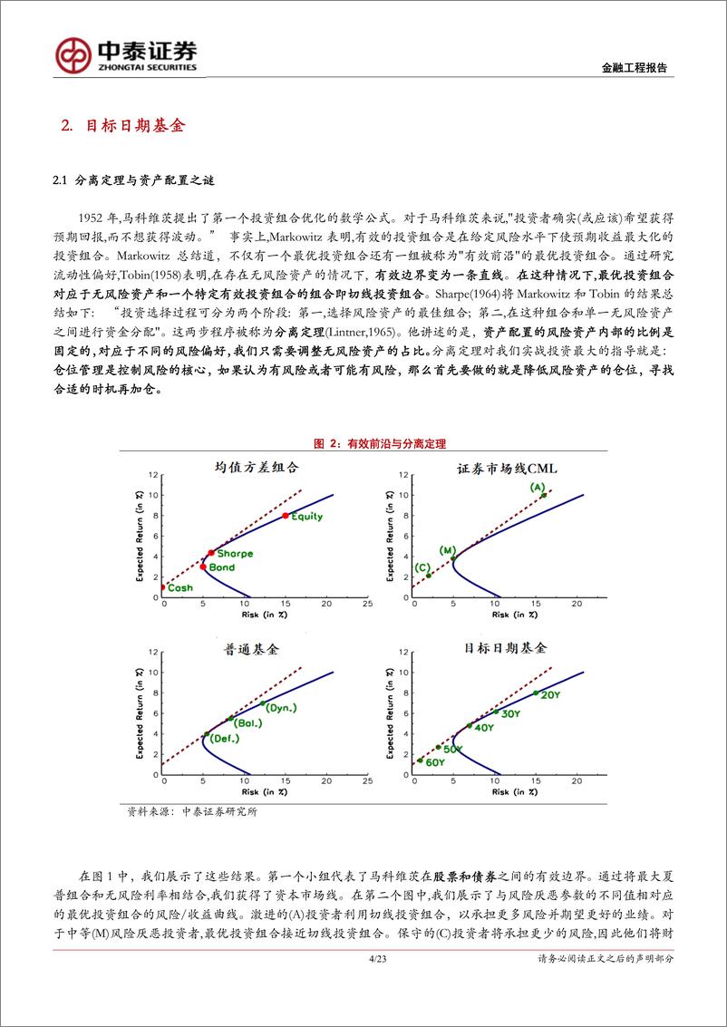 《养老目标日期基金动态资产配置与下滑曲Merton模型-20230111-中泰证券-23页》 - 第5页预览图