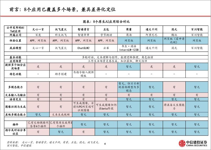 《人工智能行业首批大模型C端产品测评：国内AI应用进展如何》 - 第5页预览图