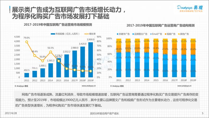 《中国程序化购买广告市场年度综合分析2017(2)》 - 第5页预览图