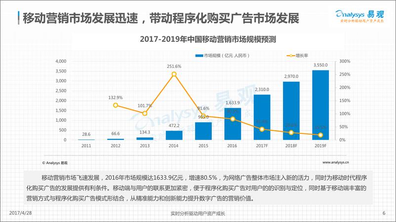 《中国程序化购买广告市场年度综合分析2017(2)》 - 第6页预览图