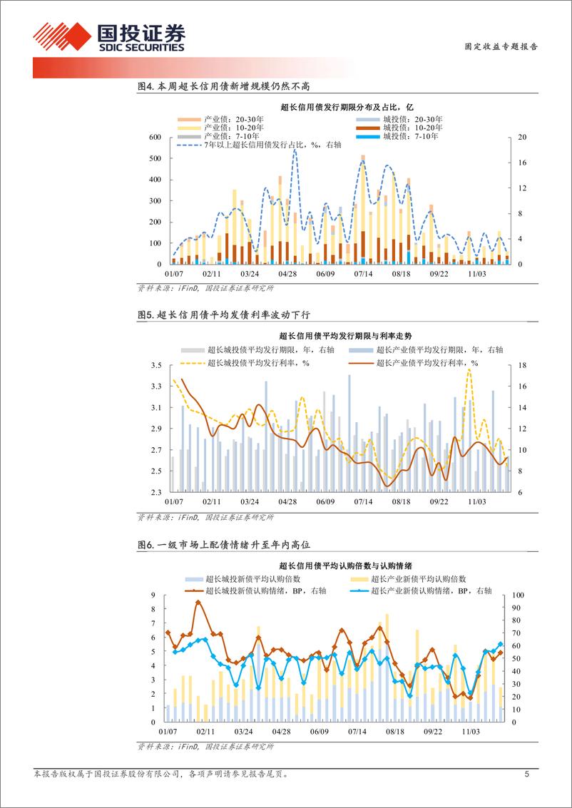 《超长信用债探微跟踪：超长信用债再现“赚钱效应”-241203-国投证券-11页》 - 第5页预览图