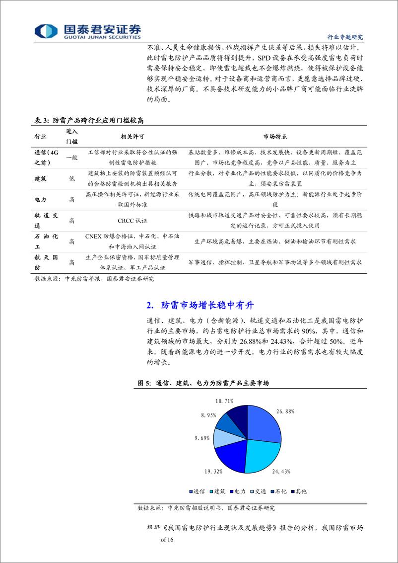 《通信设备及服务行业通信网络生命周期系列之防雷篇：天雷兵临城下，防雷势在必行-20190131-国泰君安-16页》 - 第8页预览图