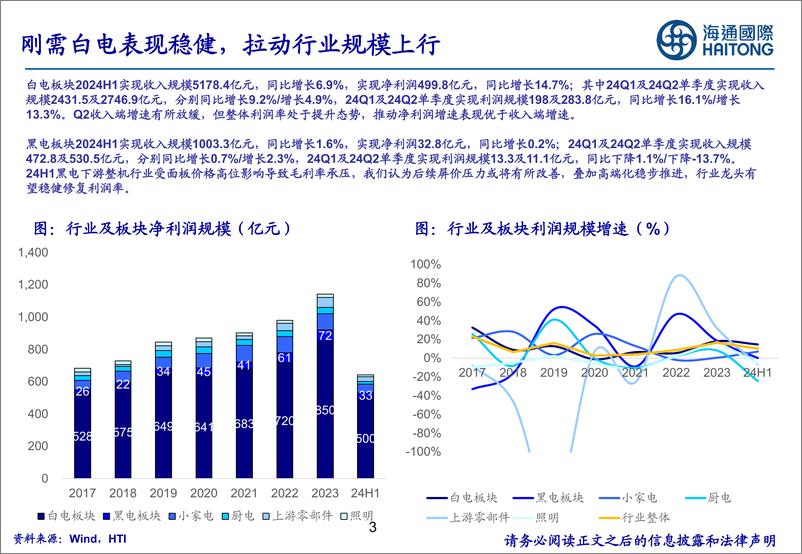 《海通国际-家电行业2024年行业中报汇总_细分赛道承压_刚需品类龙头表现稳健》 - 第3页预览图