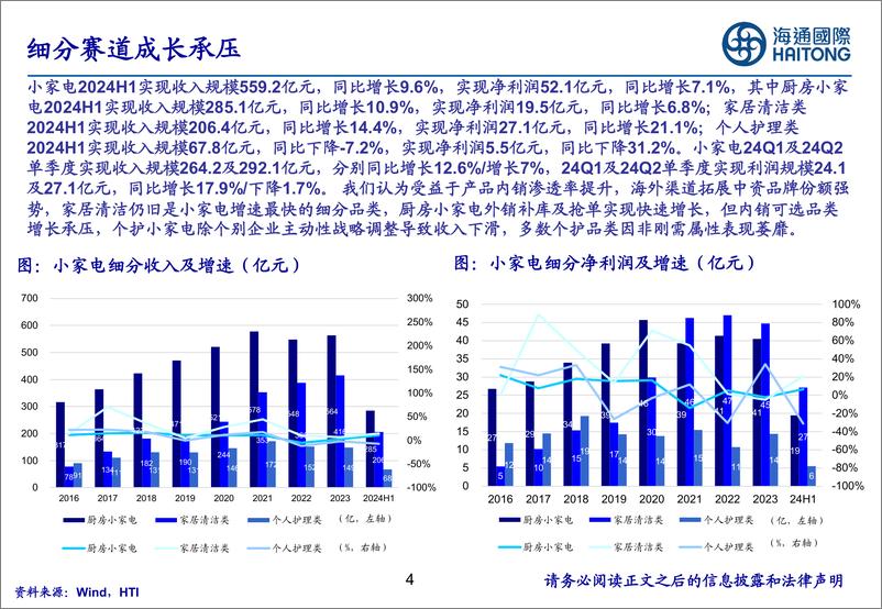 《海通国际-家电行业2024年行业中报汇总_细分赛道承压_刚需品类龙头表现稳健》 - 第4页预览图