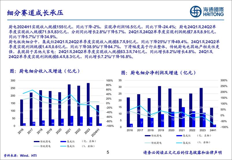 《海通国际-家电行业2024年行业中报汇总_细分赛道承压_刚需品类龙头表现稳健》 - 第5页预览图