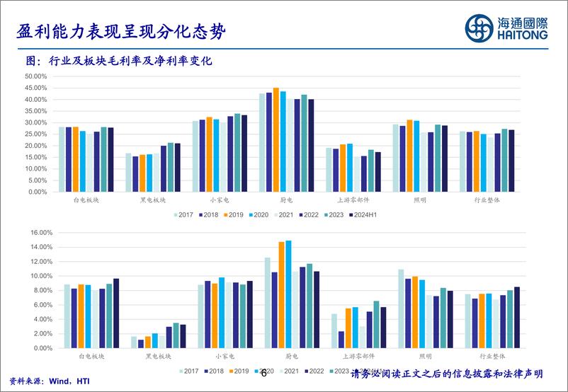 《海通国际-家电行业2024年行业中报汇总_细分赛道承压_刚需品类龙头表现稳健》 - 第6页预览图