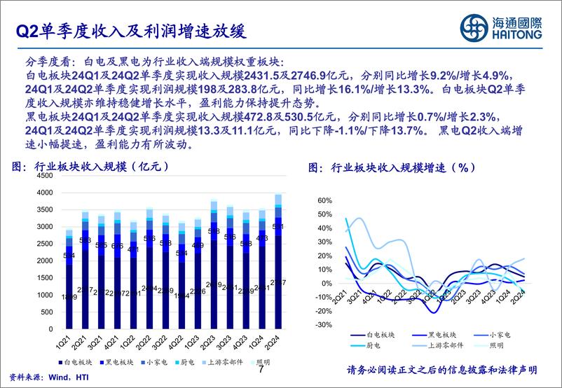 《海通国际-家电行业2024年行业中报汇总_细分赛道承压_刚需品类龙头表现稳健》 - 第7页预览图