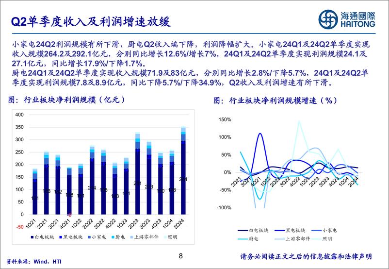 《海通国际-家电行业2024年行业中报汇总_细分赛道承压_刚需品类龙头表现稳健》 - 第8页预览图