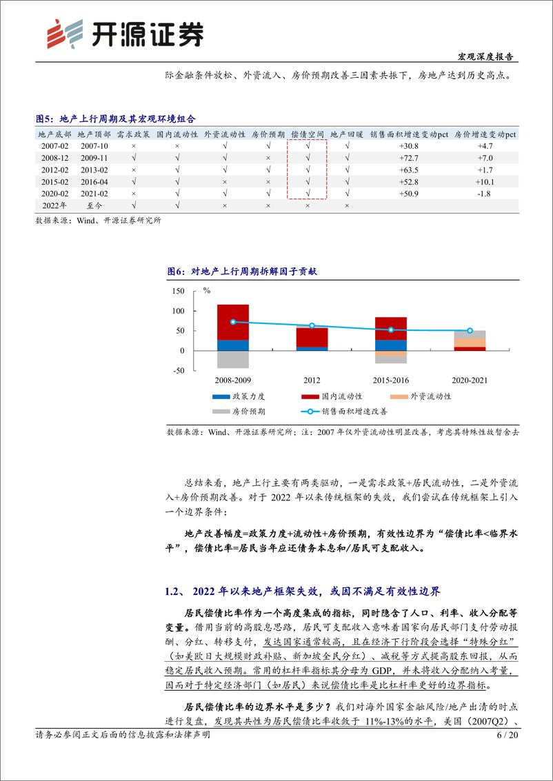 《宏观深度报告：试论地产需求政策的有效性边界-240614-开源证券-20页》 - 第6页预览图