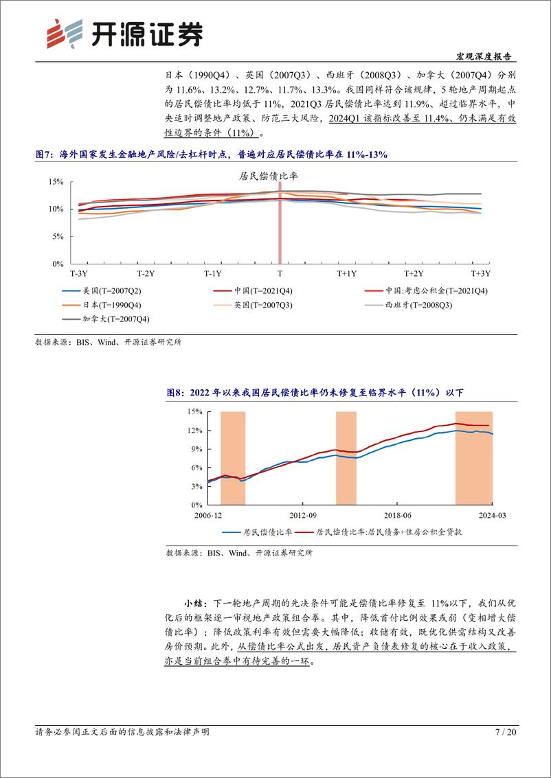 《宏观深度报告：试论地产需求政策的有效性边界-240614-开源证券-20页》 - 第7页预览图