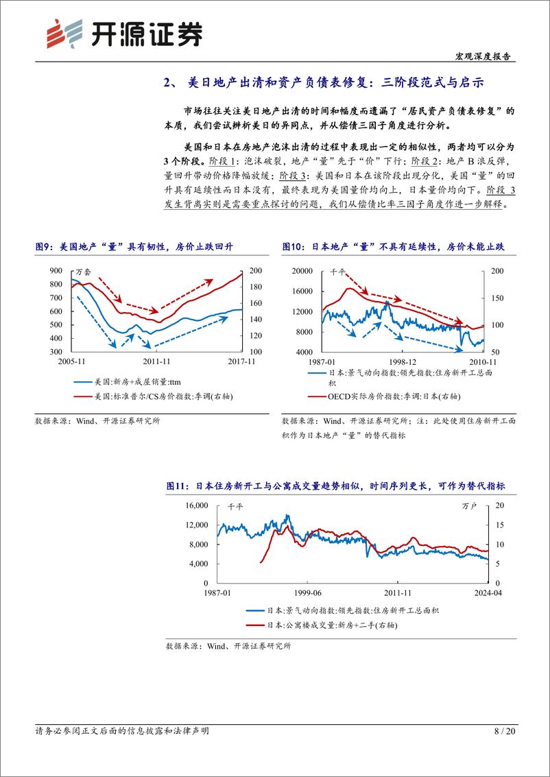 《宏观深度报告：试论地产需求政策的有效性边界-240614-开源证券-20页》 - 第8页预览图