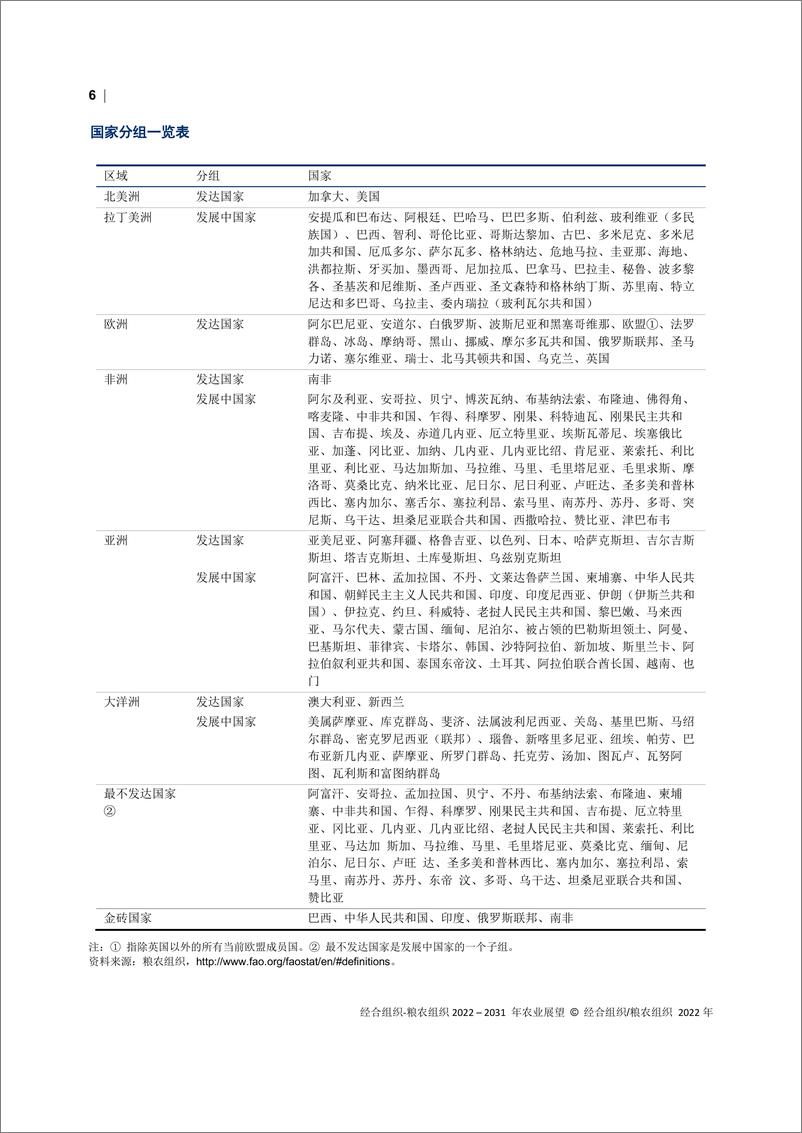 《联合国粮农组织：经合组织-粮农组织2022-2031年农业展望报告》 - 第8页预览图