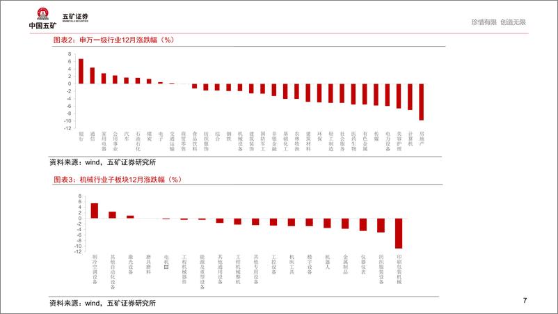 《机械设备行业高端制造产业跟踪(12月)：OpenAI重启机器人，产业化再加速-250103-五矿证券-30页》 - 第7页预览图