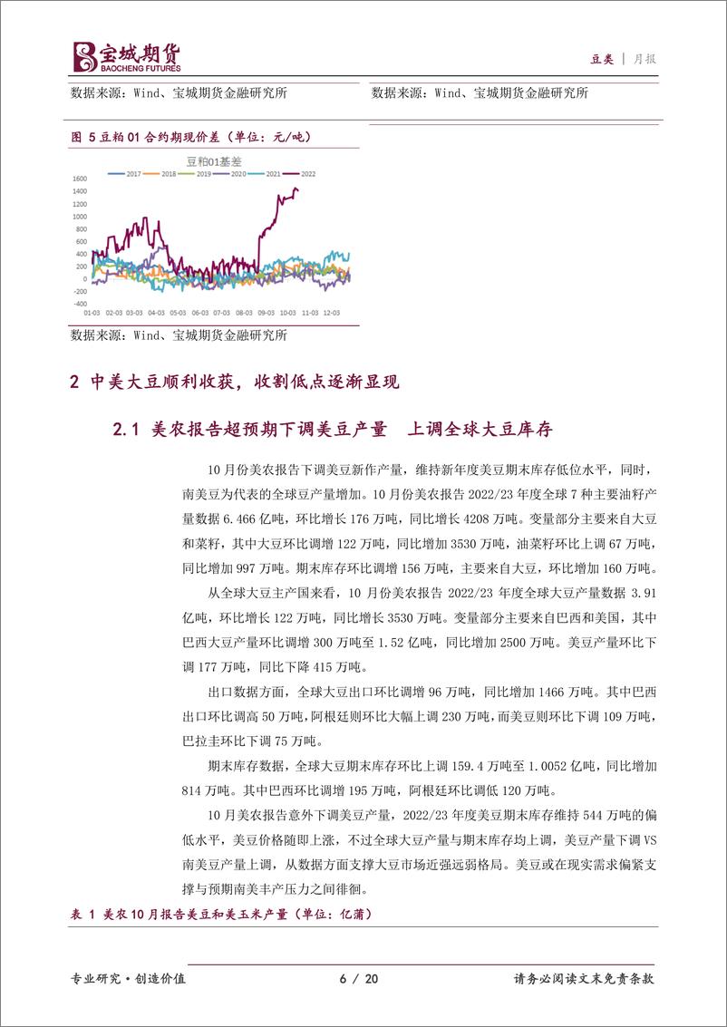 《豆类月报：供应预期改善，豆类或迎季节性低点-20221028-宝城期货-20页》 - 第7页预览图