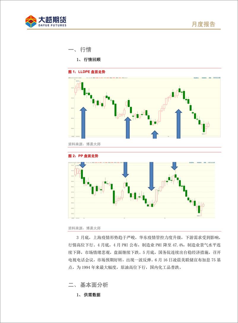 《聚烯烃期货：强成本、弱需求继续博弈-20220629-大越期货-16页》 - 第3页预览图