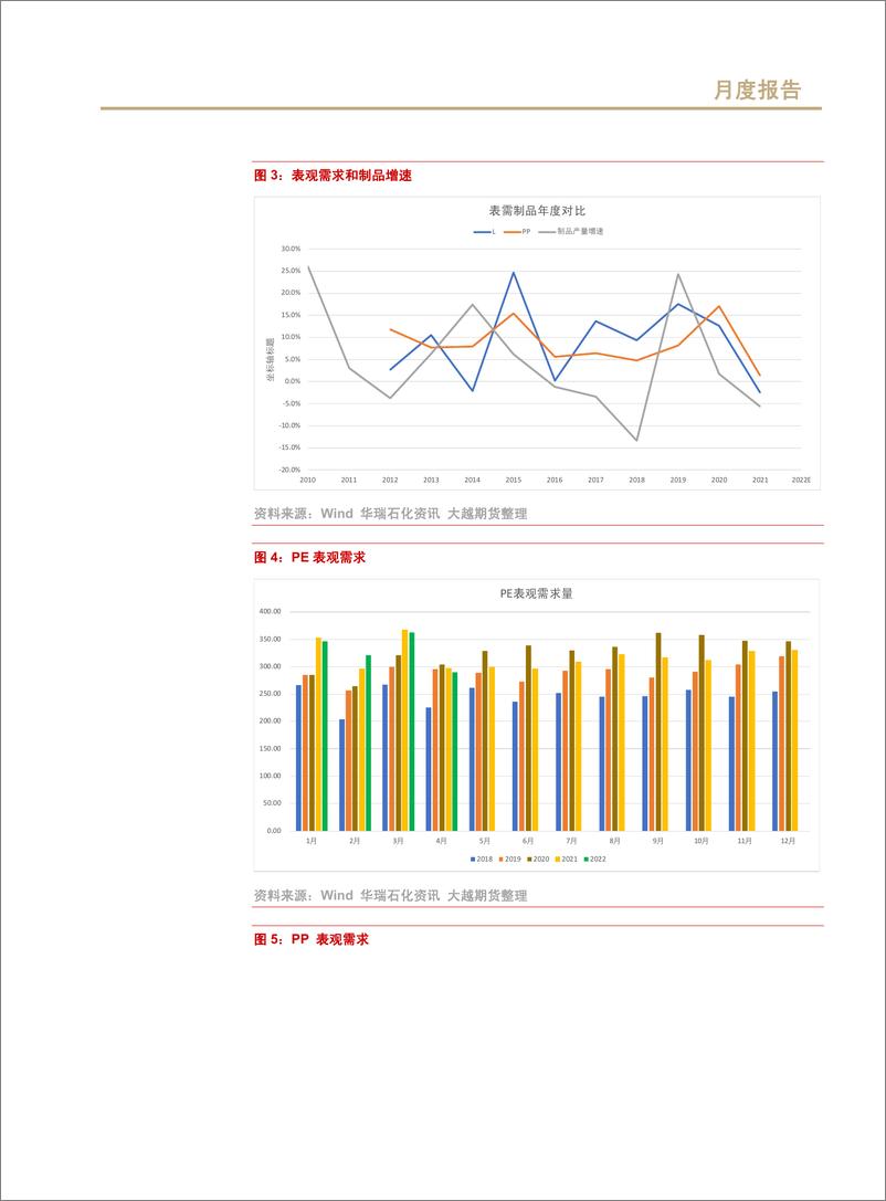 《聚烯烃期货：强成本、弱需求继续博弈-20220629-大越期货-16页》 - 第4页预览图