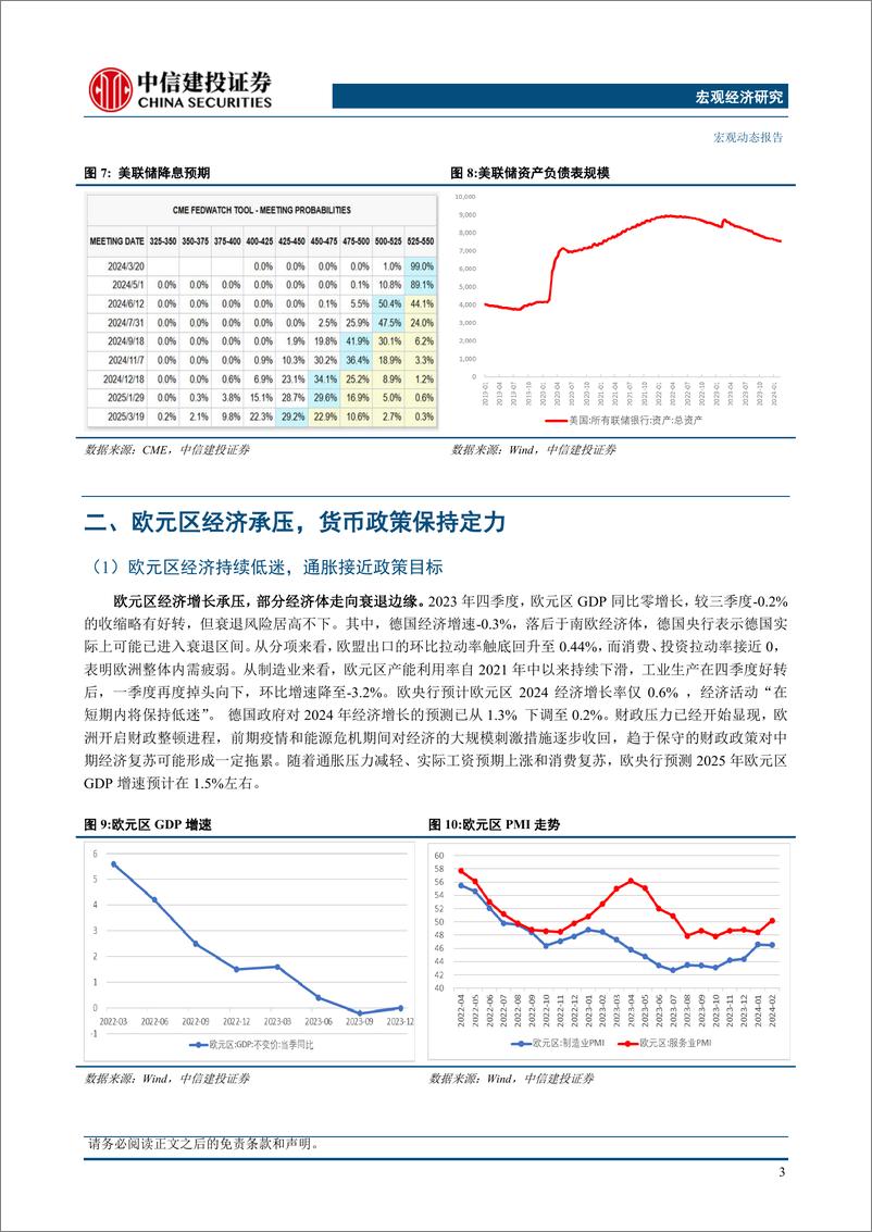 《美欧日货币政策展望：转向时刻-240320-中信建投-12页》 - 第5页预览图