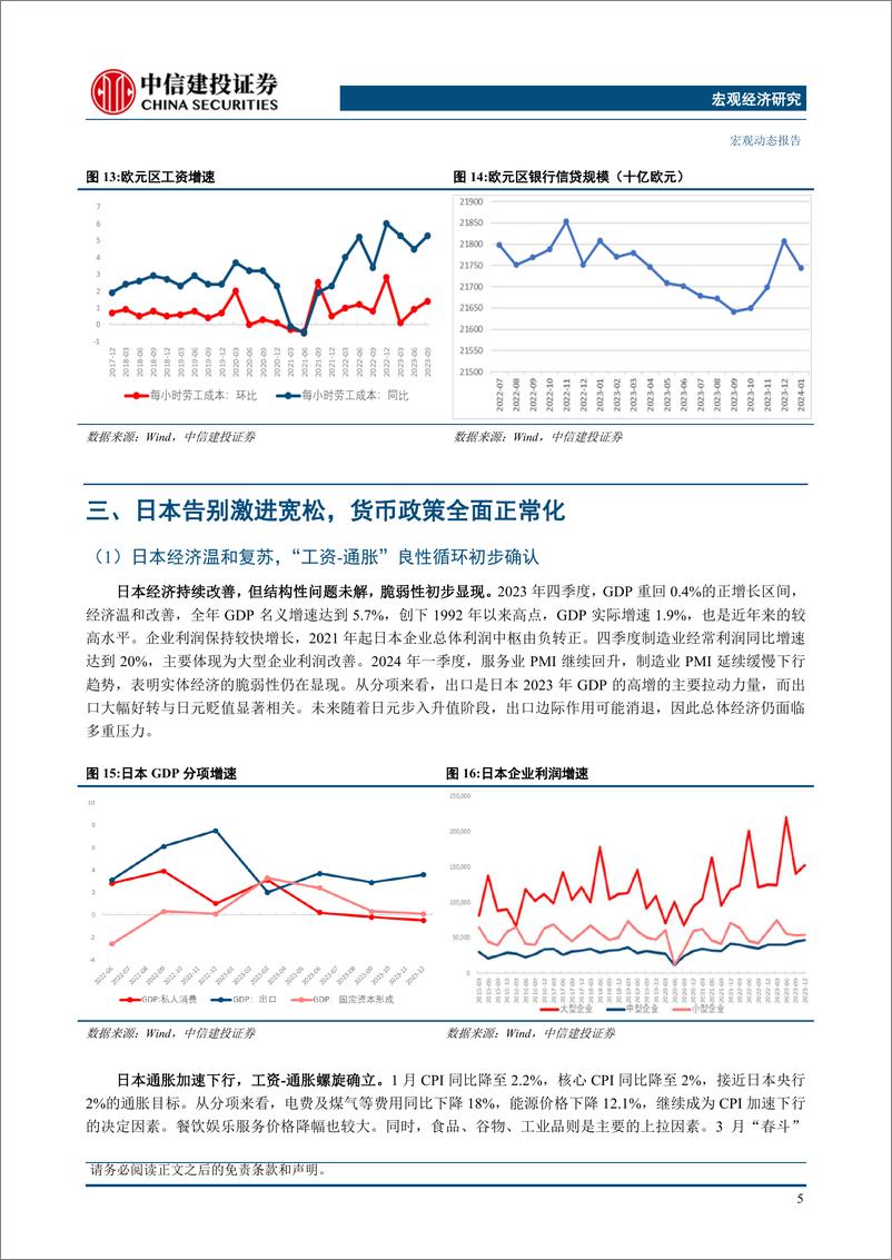 《美欧日货币政策展望：转向时刻-240320-中信建投-12页》 - 第7页预览图