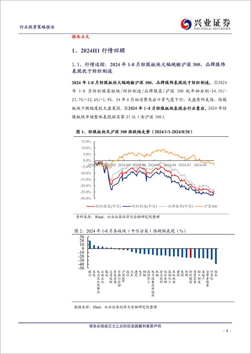 《纺织服装行业板块2024中报总结：品牌服饰承压，中游制造恢复-240908-兴业证券-30页》 - 第4页预览图