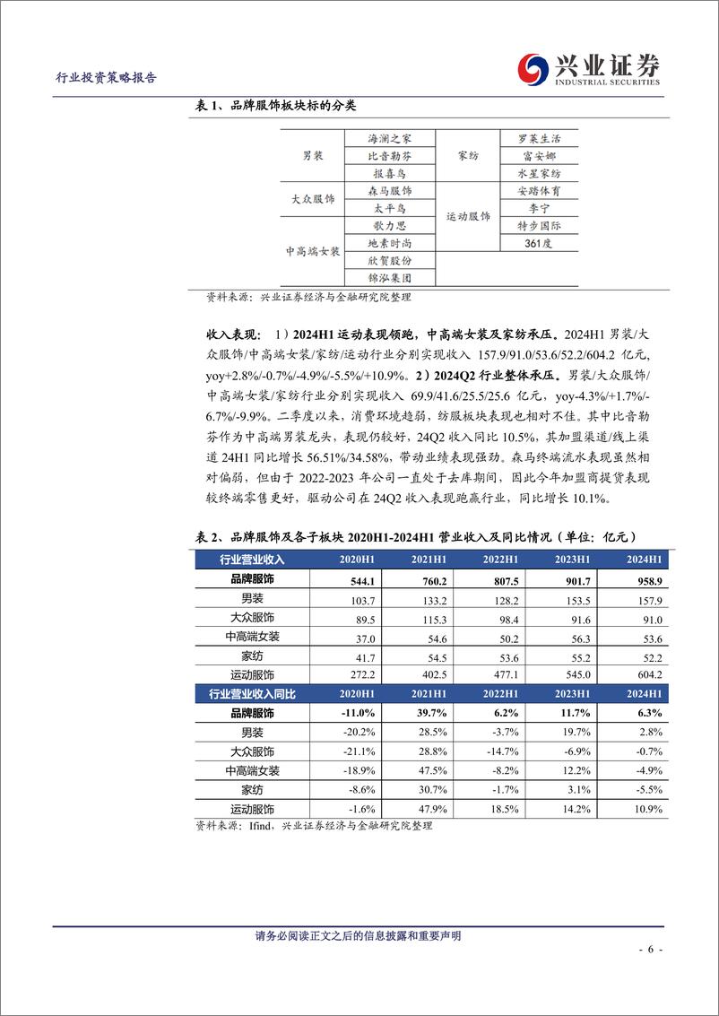 《纺织服装行业板块2024中报总结：品牌服饰承压，中游制造恢复-240908-兴业证券-30页》 - 第6页预览图