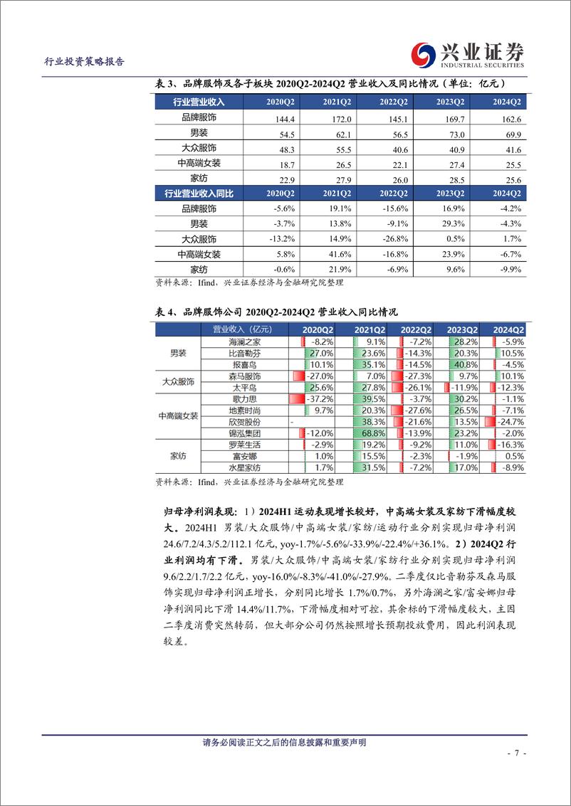 《纺织服装行业板块2024中报总结：品牌服饰承压，中游制造恢复-240908-兴业证券-30页》 - 第7页预览图