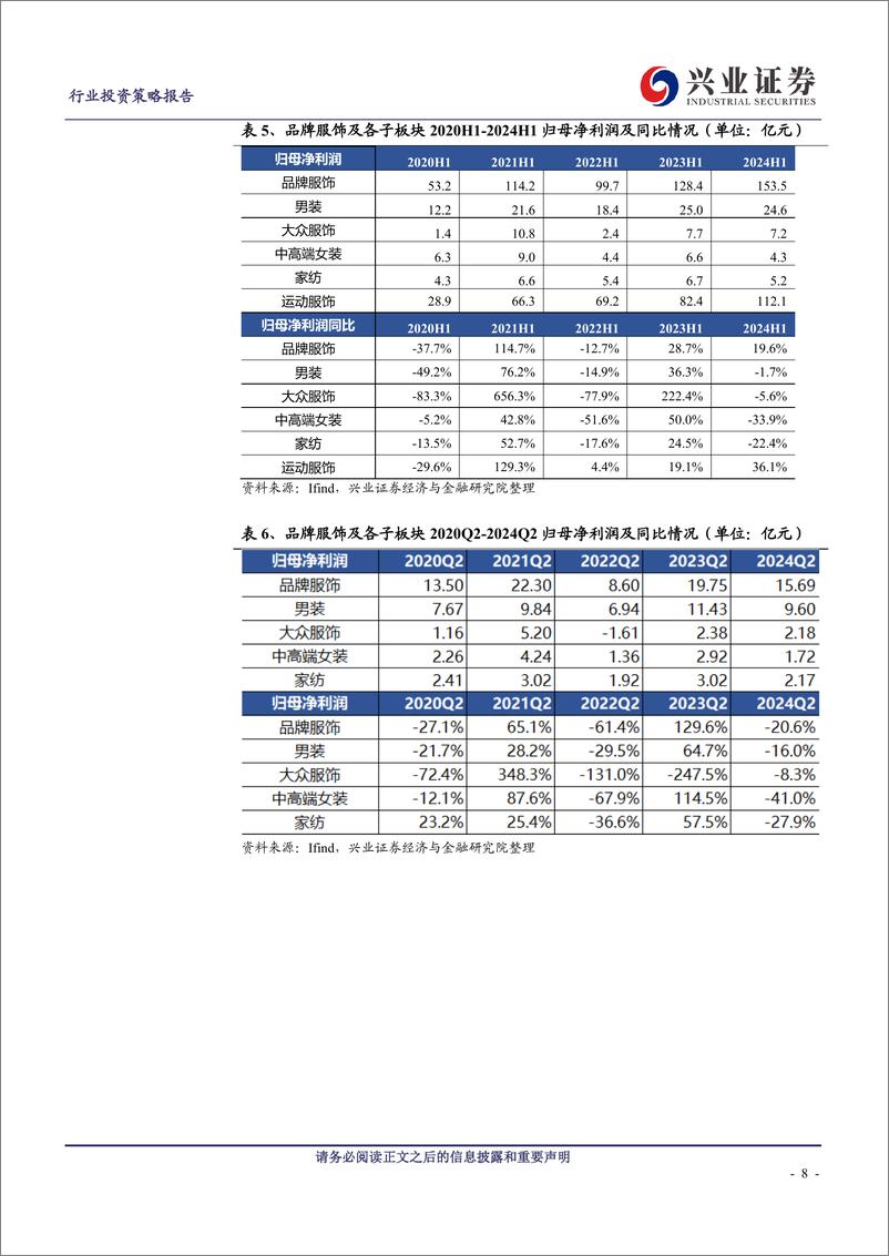 《纺织服装行业板块2024中报总结：品牌服饰承压，中游制造恢复-240908-兴业证券-30页》 - 第8页预览图