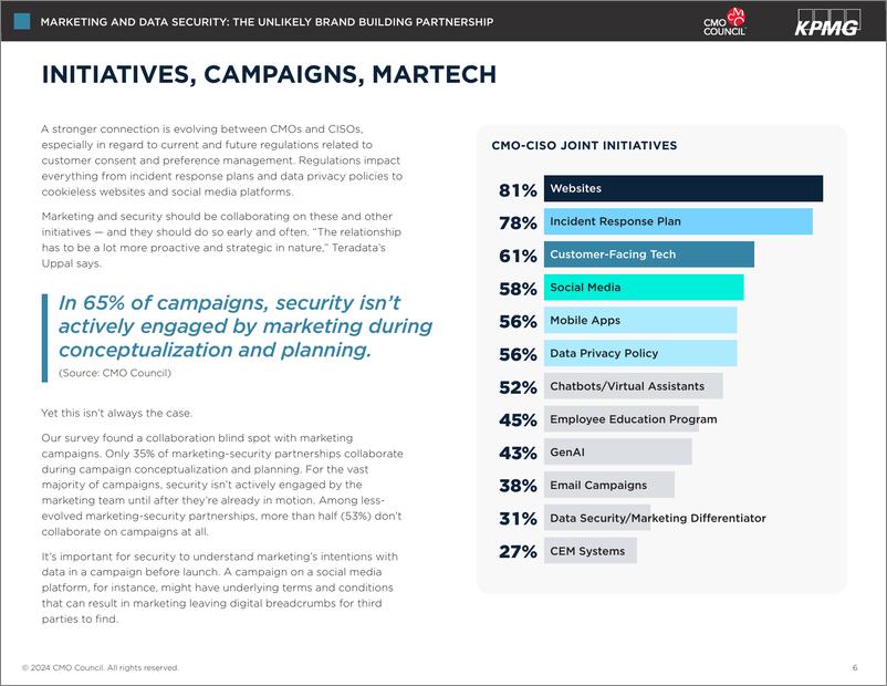 《CMO Council-营销和数据安全 _ 不太可能的品牌建设合作伙伴关系》 - 第6页预览图