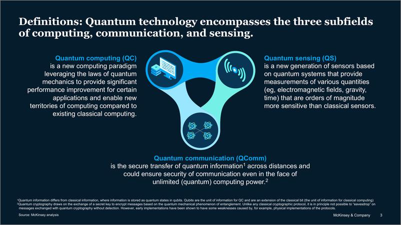 《麦肯锡数字量子技术监测》 - 第3页预览图