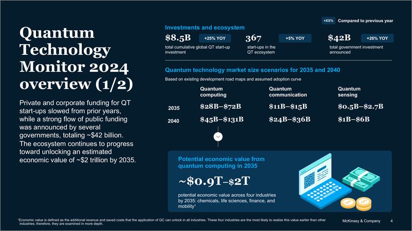 《麦肯锡数字量子技术监测》 - 第4页预览图