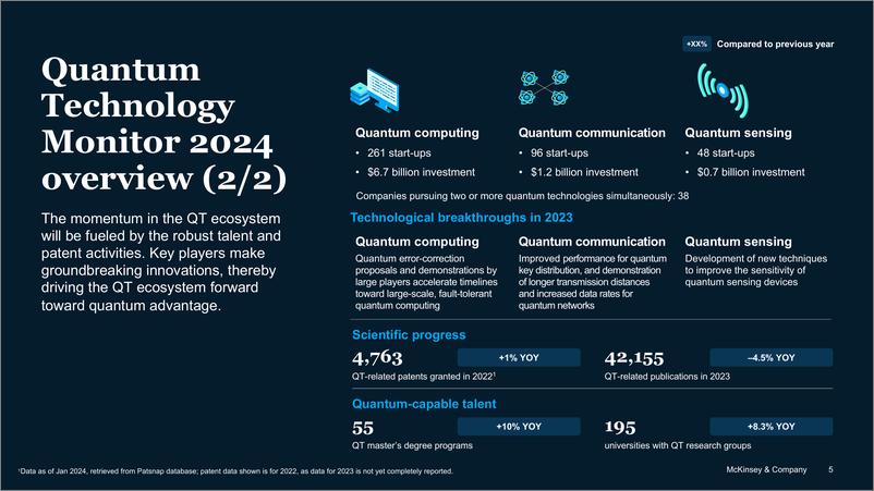 《麦肯锡数字量子技术监测》 - 第5页预览图