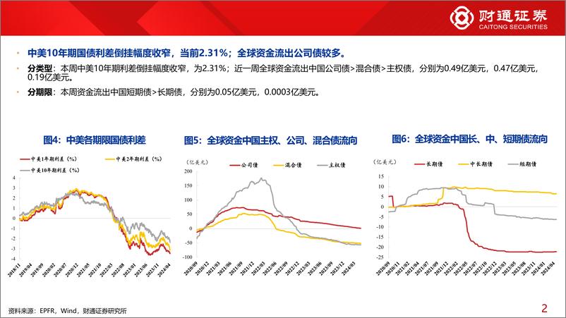 《全球资金观察系列104：北向流入金融、周期-240427-财通证券-30页》 - 第6页预览图