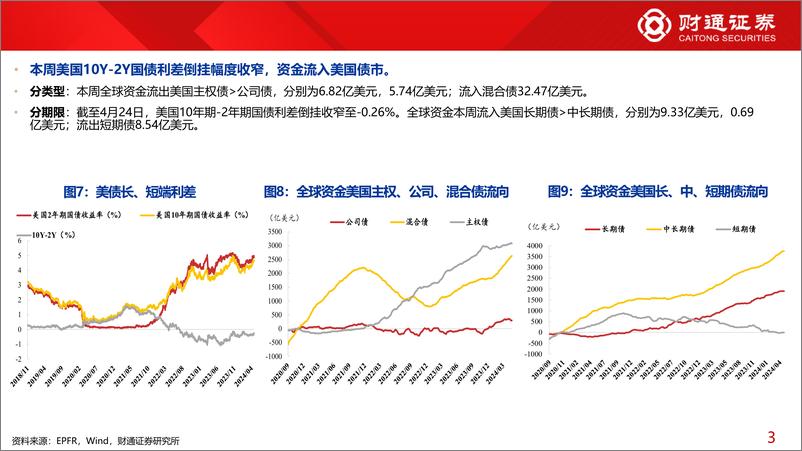 《全球资金观察系列104：北向流入金融、周期-240427-财通证券-30页》 - 第7页预览图