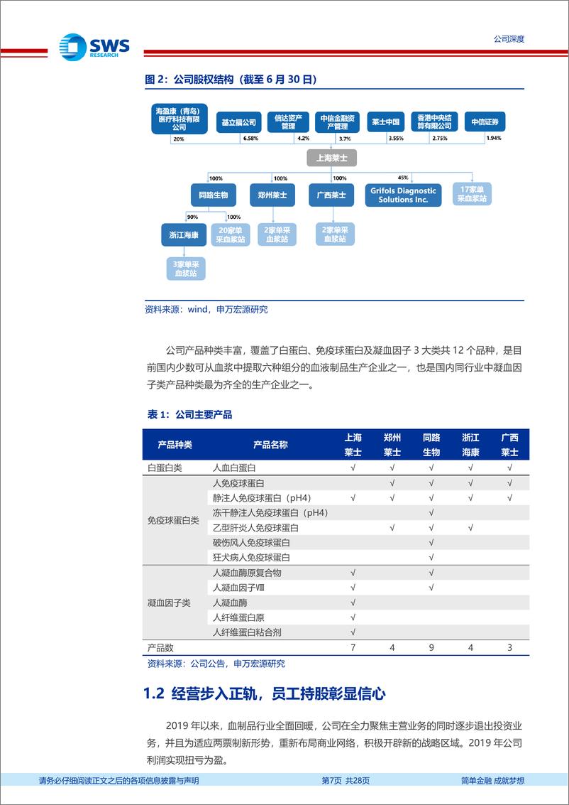 《上海莱士(002252)海尔掌舵领航，公司开启新征程-240922-申万宏源-28页》 - 第7页预览图