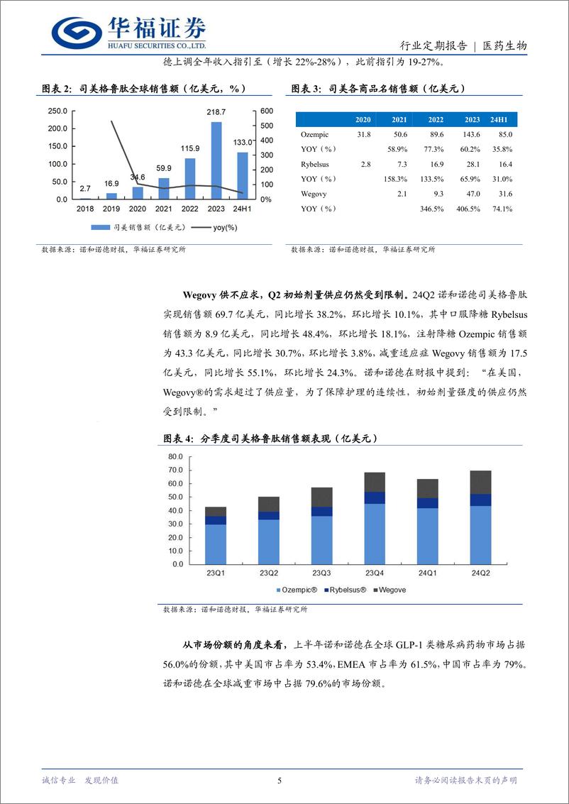 《医药生物行业定期报告：司美有望登顶药王，重视GLP-1产业趋势-240811-华福证券-16页》 - 第5页预览图