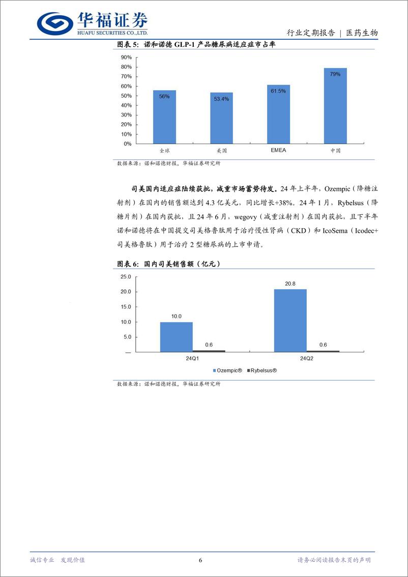 《医药生物行业定期报告：司美有望登顶药王，重视GLP-1产业趋势-240811-华福证券-16页》 - 第6页预览图