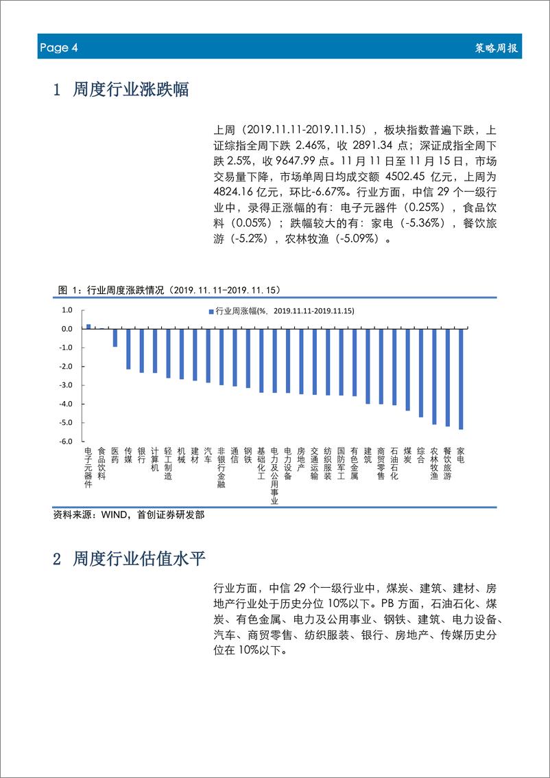 《行业景气度周观察2019年第十七：白酒价格巨幅上调，商品房成交面积回升-20191120-首创证券-17页》 - 第5页预览图