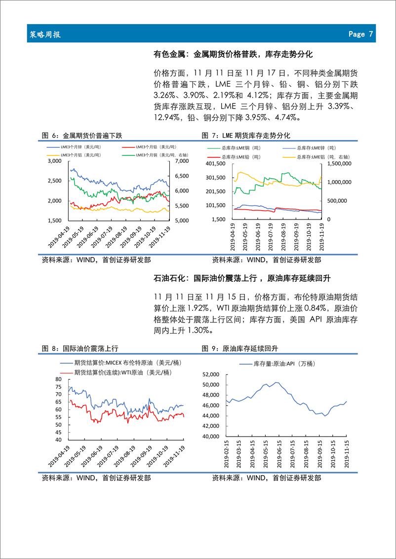 《行业景气度周观察2019年第十七：白酒价格巨幅上调，商品房成交面积回升-20191120-首创证券-17页》 - 第8页预览图