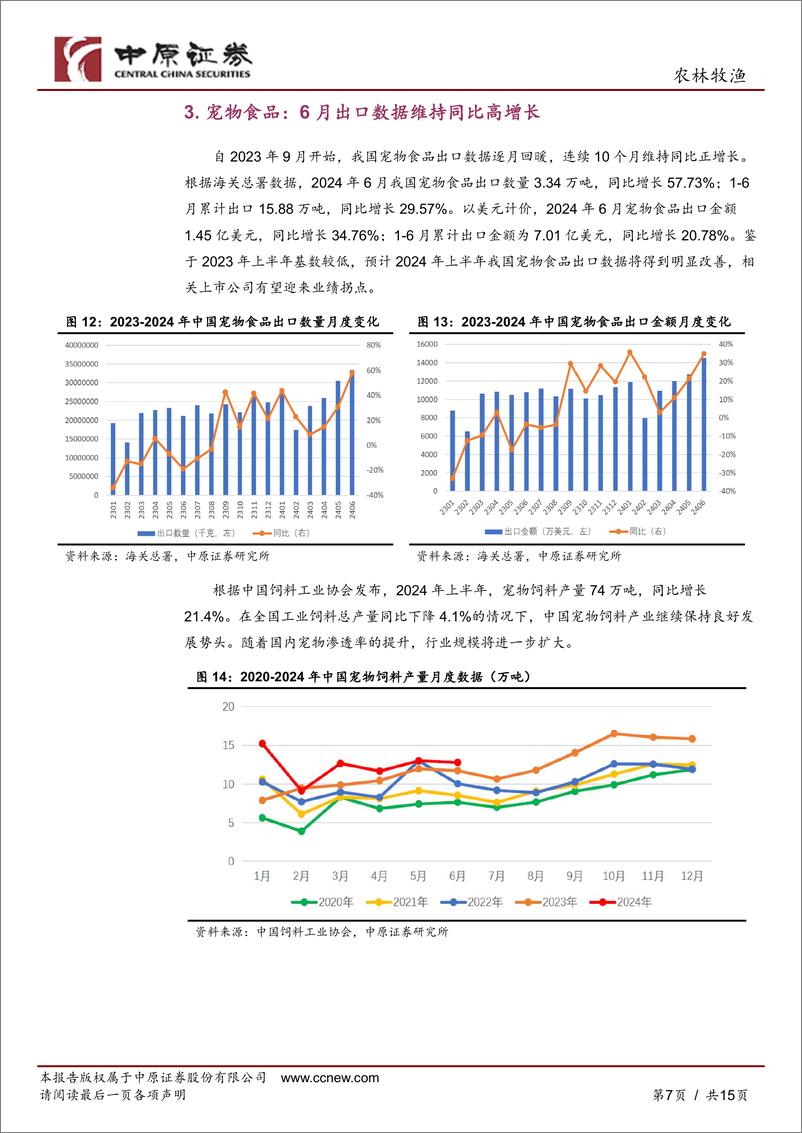 《农林牧渔行业月报：猪价加速上行，宠物食品出口数据同环比双增-240809-中原证券-15页》 - 第7页预览图