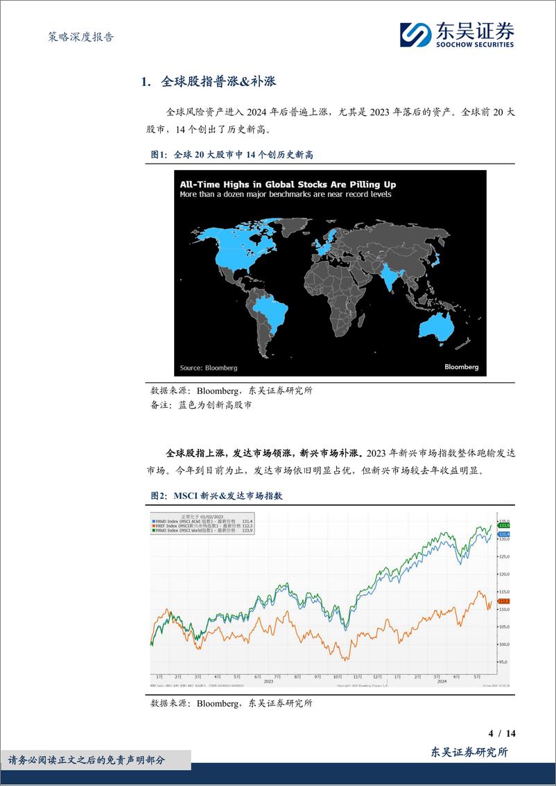 《策略深度报告：全球投资趋势，普涨和补涨-240612-东吴证券-14页》 - 第4页预览图