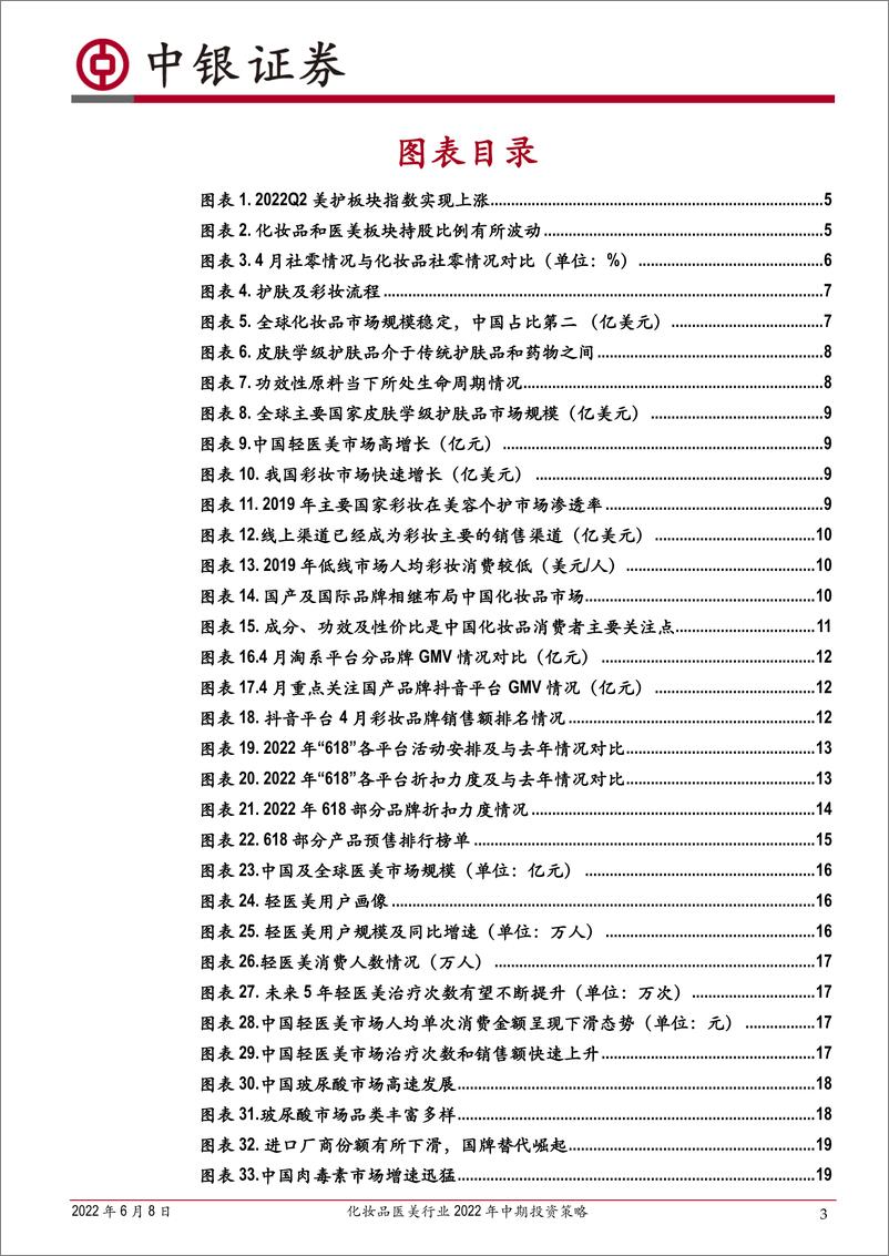 《化妆品医美行业2022年中期投资策略：赛道分化延续，旺季正式打响-20220608-中银国际-27页》 - 第4页预览图